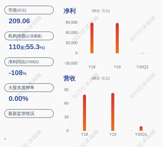 2019年年报显示,欧普照明的主营业务为照明器具的研发和生产和销售,占